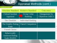360 appraisal group