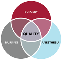 Or dx & rx solutions for surgical safety