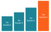 Progressive tax group
