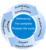 VBV Solutions Pvt Ltd