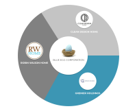 Blue egg realty