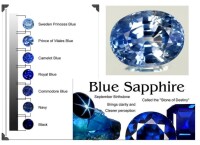 Blue sapphire express