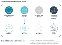 Cultivating aspiring leaders