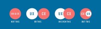 Copious | making bad cx great