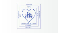 Family support and resources