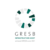 Gresb