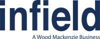 Infield market