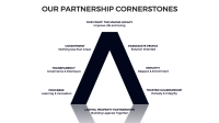 Magna legacy partners