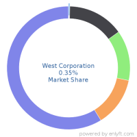 Marketshare west