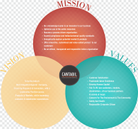 Mission clothing