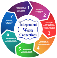 Independent Wealth Connections