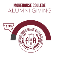 Morehouse college alumni association