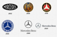 Parallel brands