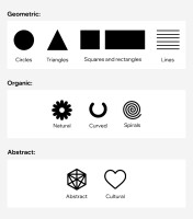 Shapes and forms