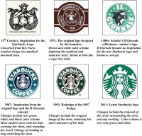 Starbucks coffee company uk ltd