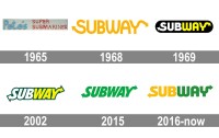 Subway development of sydney