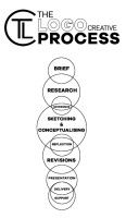 The creative process