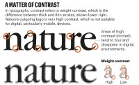 The nature of words