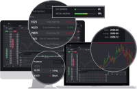 Trading cloud technology - emini futures trading