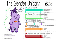 Trans student educational resources