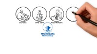 Microdata Marine Group