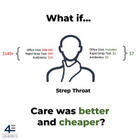 4 elements direct primary care