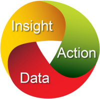 Action data