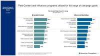 Adlib: maximize your influencer marketing reach & revenue