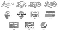 Agile software and marketing