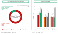 Ahern consulting group, healthcare & renal dialysis, medical reimbursement - finance experts
