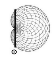 Antenna development corporation