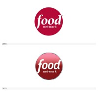 Bountiful food network