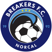 Santa cruz breakers academy