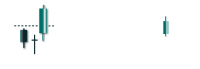 Breakpointtrades.com