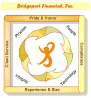 Bridgeport financial services