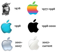 Web Evolved