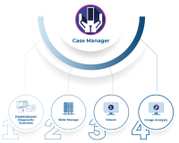 Casemgr solutions