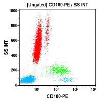 Cd180