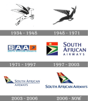 Saa corporation