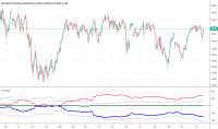 Commodity & derivative advisors / cot signals