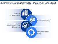 Competitive dynamics