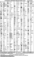 Components electronic systems