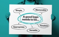 Creating a brand