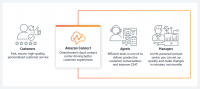 Customer connect services call center