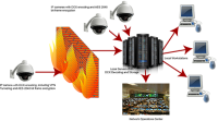 Digital compression technology, llc