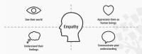 Digital empathy design