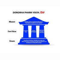 Dongwha pharm co ltd