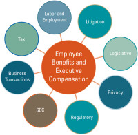 Executive compensation & employee benefits law pllc