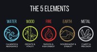 Elements of harmony feng shui