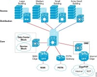 Enterprise network design, corp